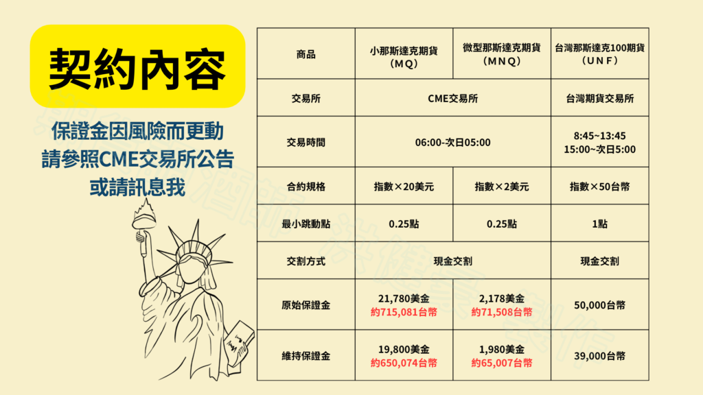 那斯達克指數期貨 - 4